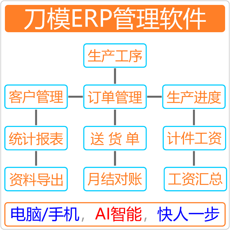 刀模ERP管理软件的软件架构