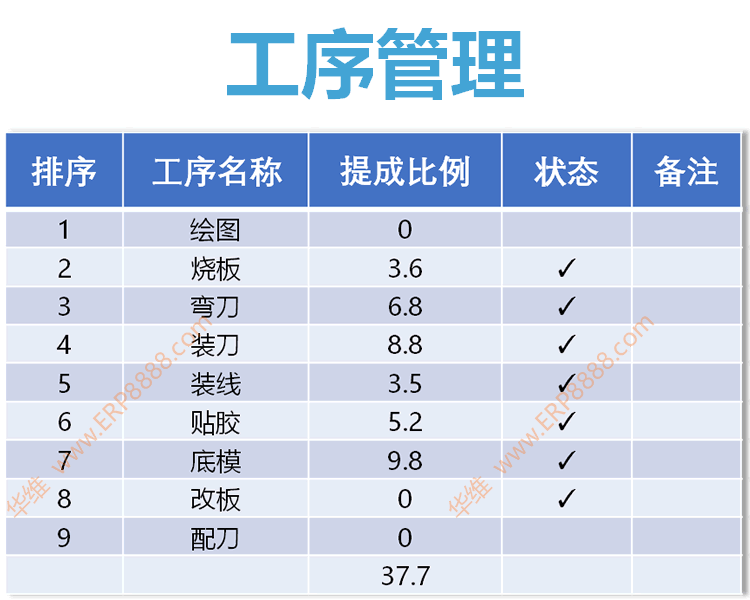 刀模软件的工序管理