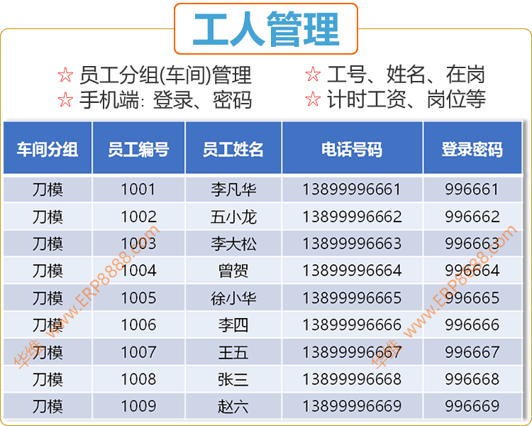 刀模软件的工人管理