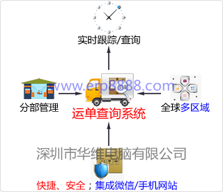 运单查询系统