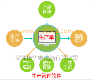 生产管理软件