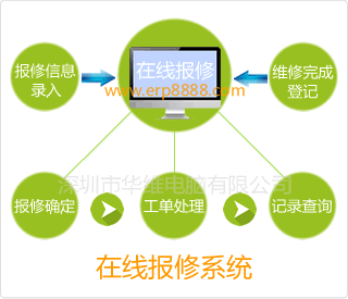 在线报修系统