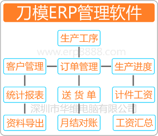 刀模ERP管理软件