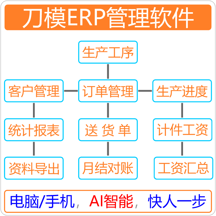 刀模ERP