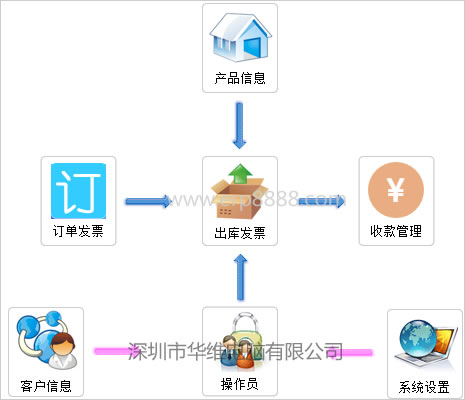 外贸订单系统